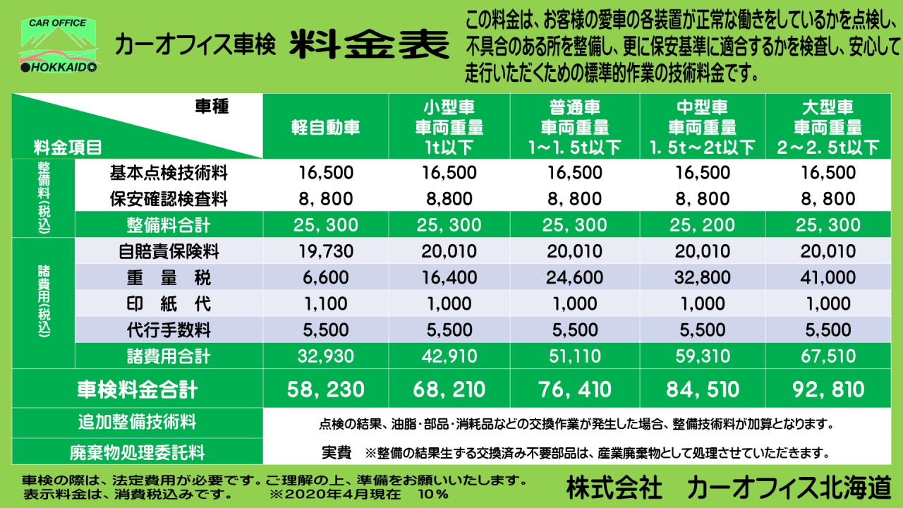 車検料金表(乗用)サイネージ