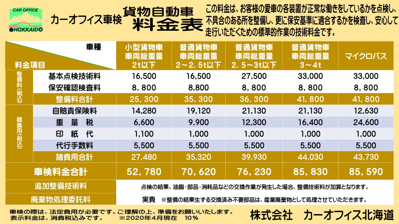 車検料金表(貨物)サイネージ