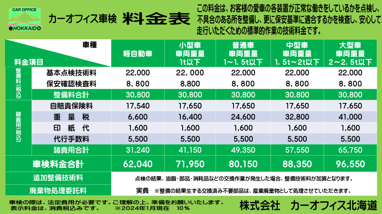 202401車検料金表（乗用）サイネージ