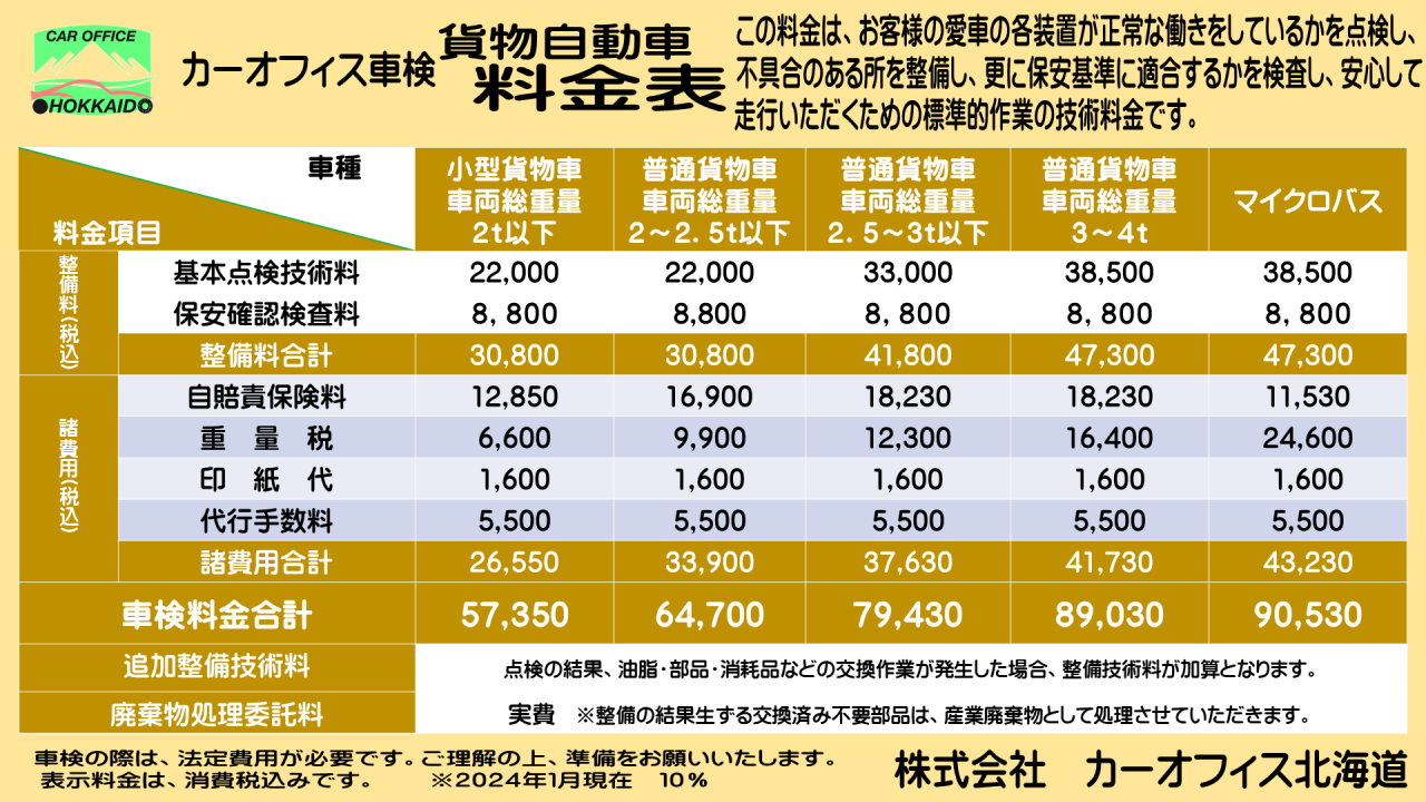 202401車検料金表(貨物）サイネージ