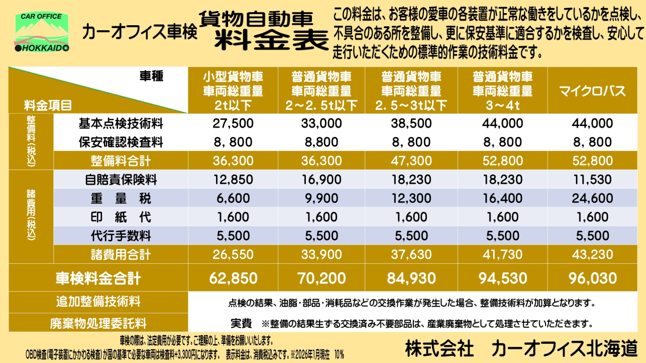 車検料金表（貨物）サイネージ202601
