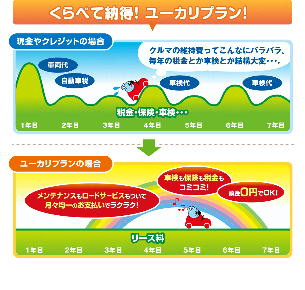 毎月フラットなお支払いで家計管理も楽々